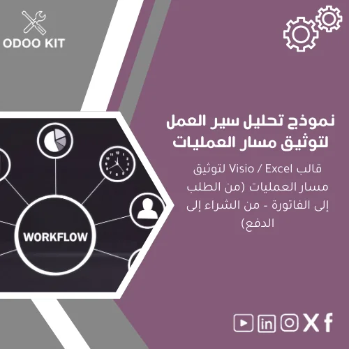 Workflow-Analysis-Template-ar9 نموذج تحليل سير العمل لتوثيق مسار العمليات - الصورة 1
